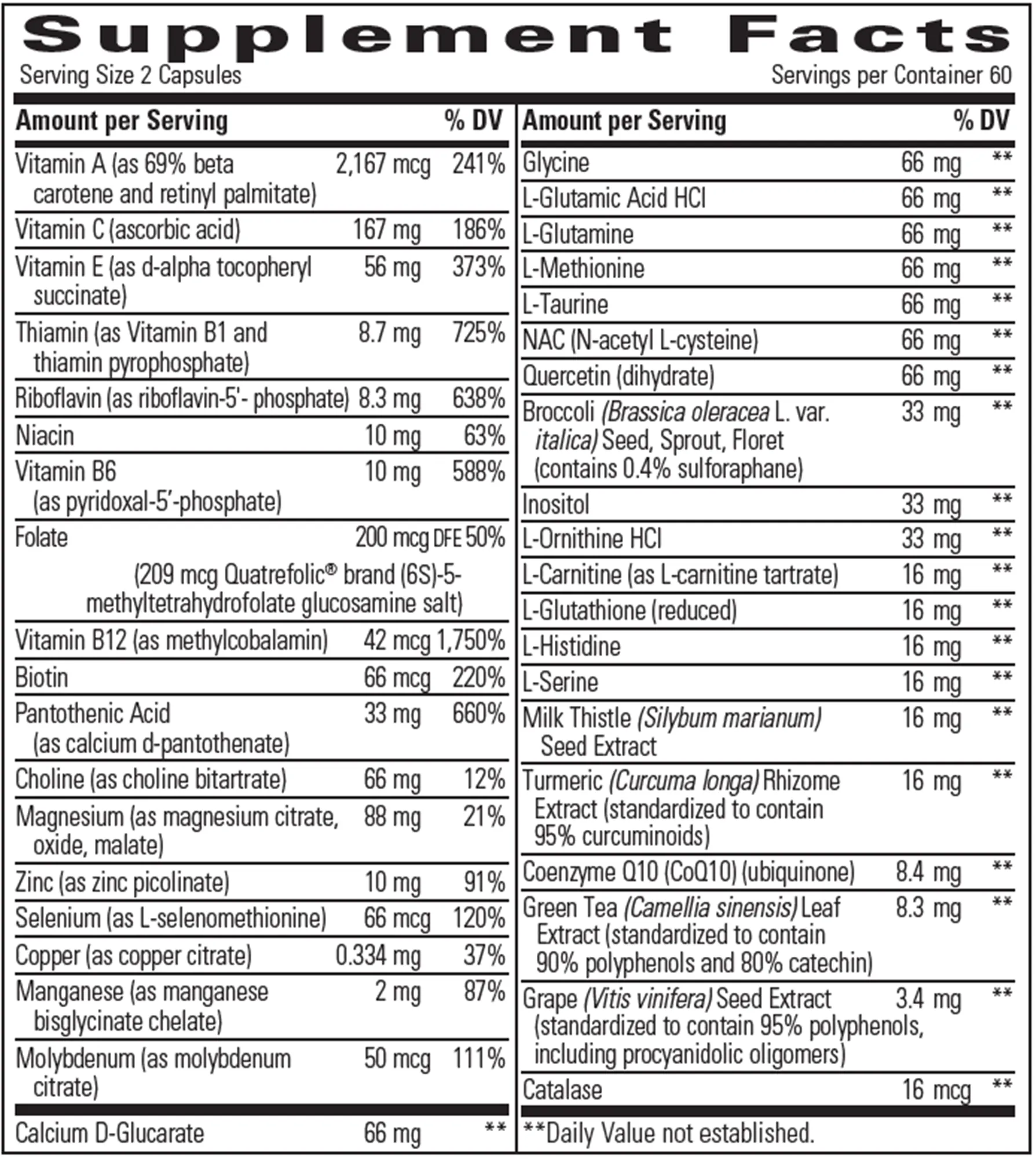 Detoxication Factors™
